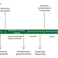 Tijdlijn_KWT.png