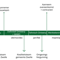 tijdlijn_mei_2022.png
