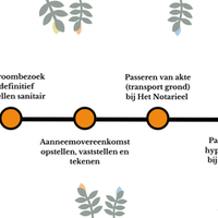 De_tijdlijn_van_Klein_Wonen_in_De_Tippe_3.png