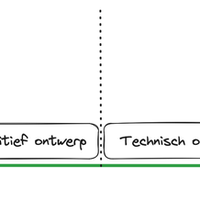 KWT_proces_fases.png