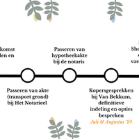 De_tijdlijn_van_Klein_Wonen_in_De_Tippe.png