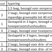 oppervlakte_woningen_verdeling.png